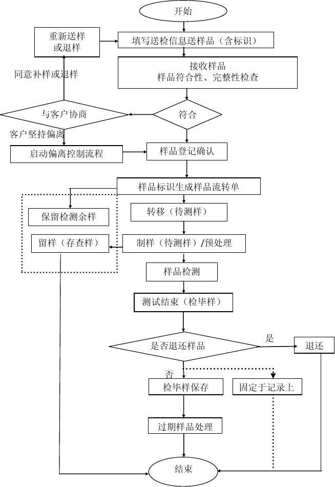 lims流程.jpg