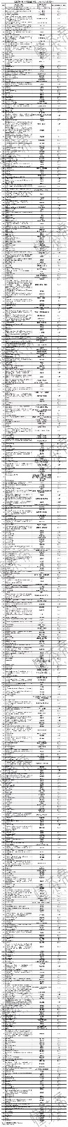 一次讲透茶叶欧标，内附480项欧标农残标准 (图5)