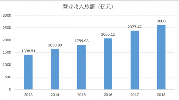 检测行业山雨欲来？(图3)