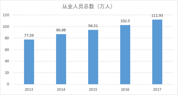 检测行业山雨欲来？(图4)