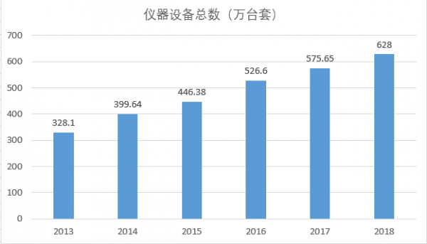检测行业山雨欲来？(图5)