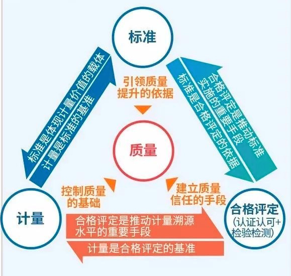 检测行业山雨欲来？(图6)