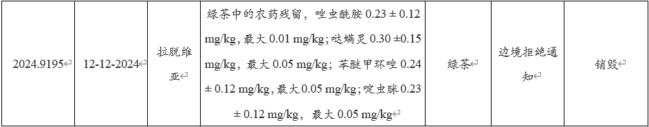 欧盟食品和饲料类快速预警系统（RASFF）通报中国食品及相关产品(图2)